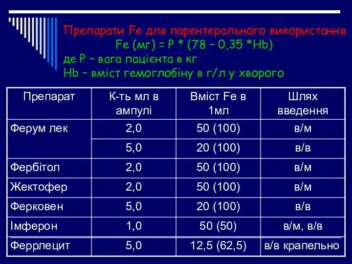 Препарати Fe для парентерального використання Fe (мг) = Р *