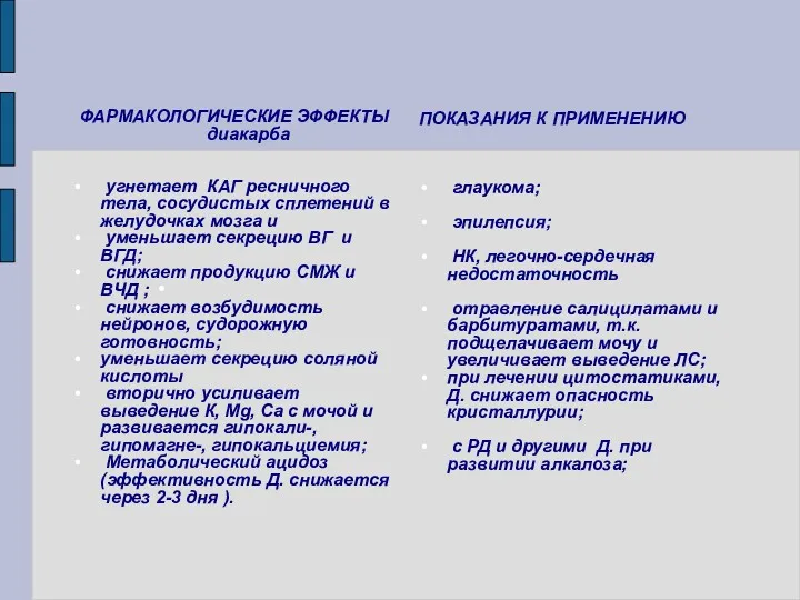 ФАРМАКОЛОГИЧЕСКИЕ ЭФФЕКТЫ диакарба угнетает КАГ ресничного тела, сосудистых сплетений в