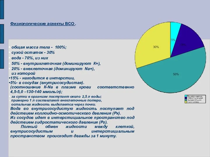 Физиологические аспекты ВСО . общая масса тела - 100%; сухой