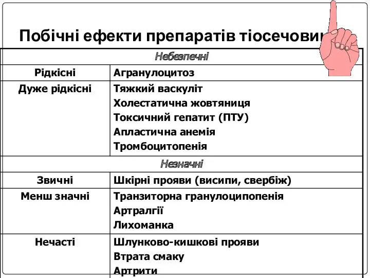 Побічні ефекти препаратів тіосечовини