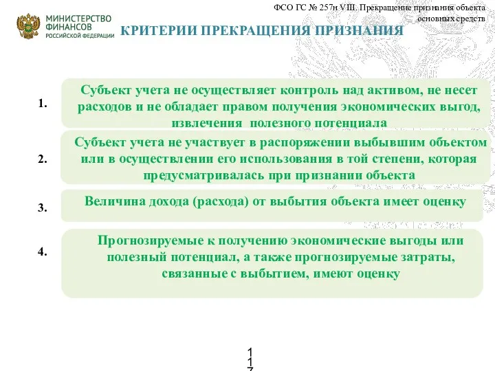 КРИТЕРИИ ПРЕКРАЩЕНИЯ ПРИЗНАНИЯ ФСО ГС № 257н VIII. Прекращение признания