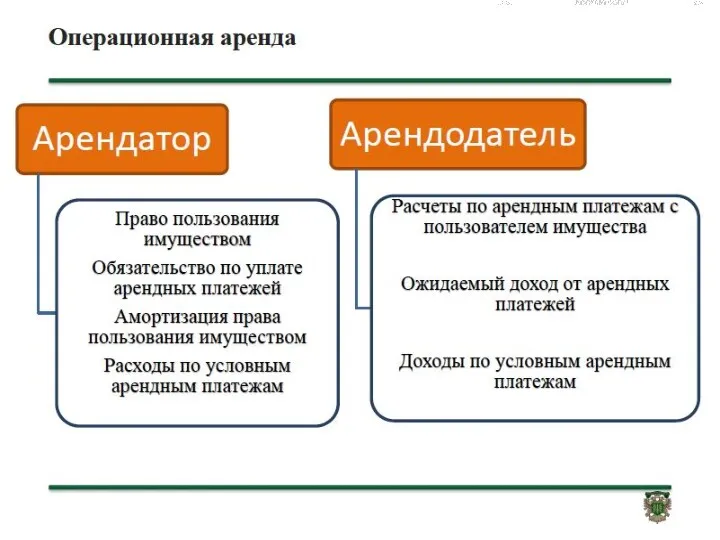 ОБЪЕКТЫ УЧЕТА ОПЕРАЦИОННОЙ АРЕНДЫ Срок пользования имуществом меньше и несопоставим