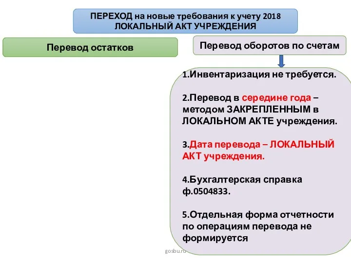 gosbu.ru Перевод остатков Перевод оборотов по счетам 1.Инвентаризация не требуется.