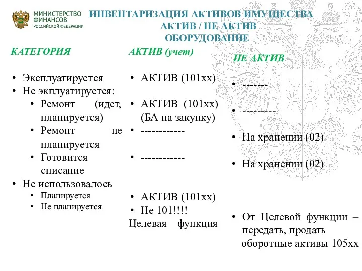 ИНВЕНТАРИЗАЦИЯ АКТИВОВ ИМУЩЕСТВА АКТИВ / НЕ АКТИВ ОБОРУДОВАНИЕ КАТЕГОРИЯ Эксплуатируется