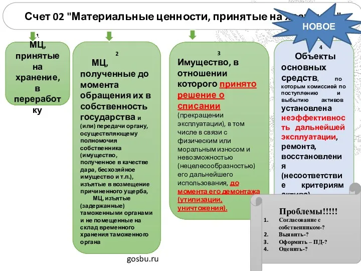 gosbu.ru Счет 02 "Материальные ценности, принятые на хранение" 1 МЦ,