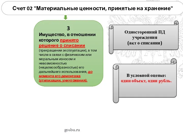 gosbu.ru Счет 02 "Материальные ценности, принятые на хранение" 3 Имущество,