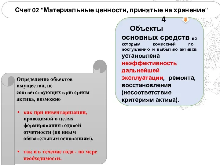 gosbu.ru Счет 02 "Материальные ценности, принятые на хранение" 4 Объекты