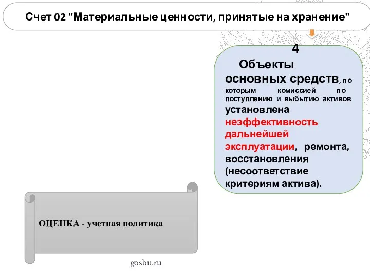 gosbu.ru Счет 02 "Материальные ценности, принятые на хранение" 4 Объекты