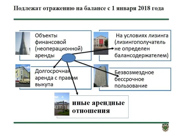 Переход на новый План счетов с 01.01.2018 (изменения в 157н)