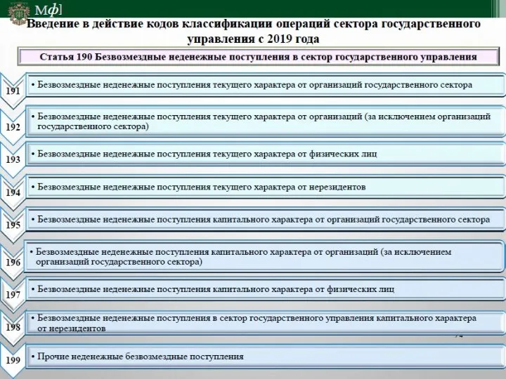 Подстатья 182 Доходы от безвозмездного права пользования Доходы в виде