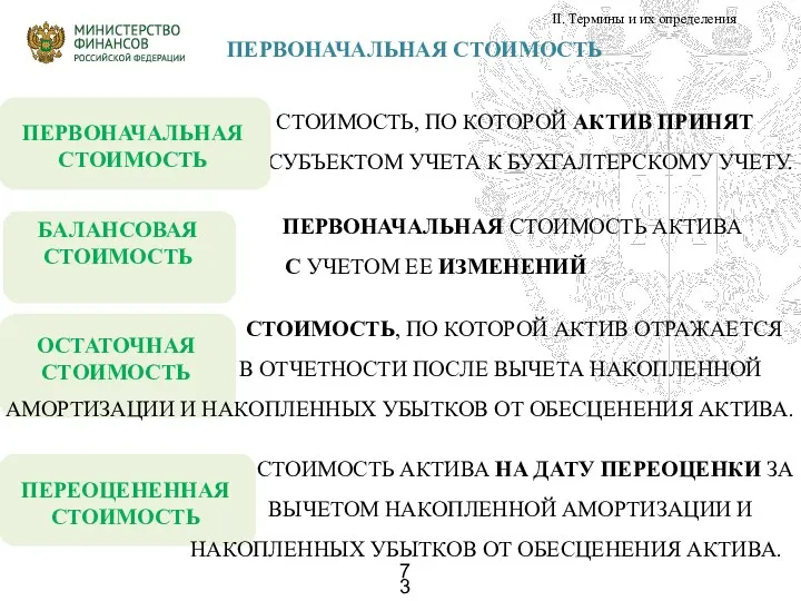 ПЕРВОНАЧАЛЬНАЯ СТОИМОСТЬ II. Термины и их определения СТОИМОСТЬ, ПО КОТОРОЙ