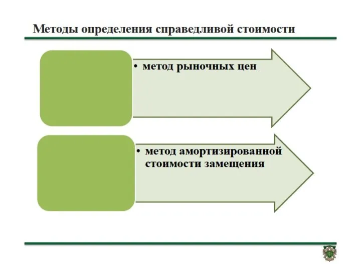 ТЕРМИНЫ ОБЕСЦЕНЕНИЕ АКТИВА - это снижение стоимости актива, превышающее плановое