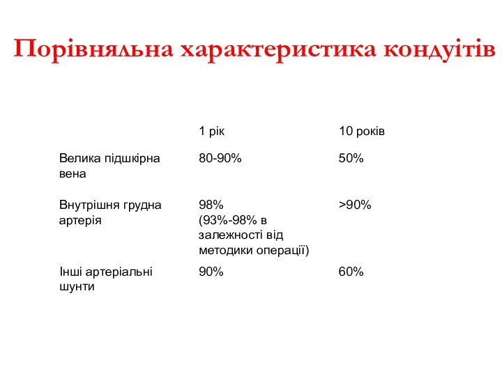 Порівняльна характеристика кондуітів