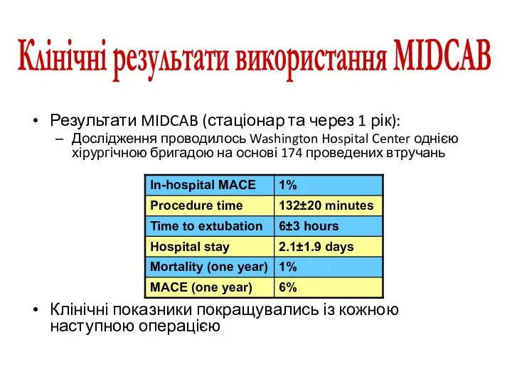 Клінічні результати використання MIDCAB Результати MIDCAB (стаціонар та через 1 рік): Дослідження проводилось