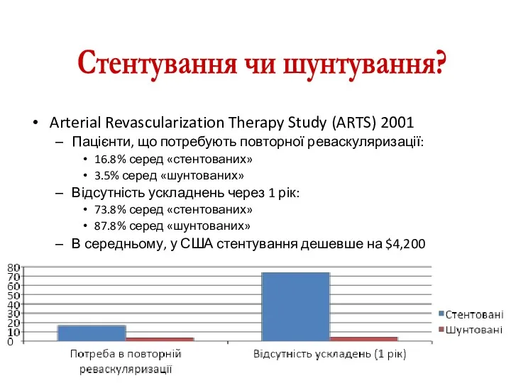 Arterial Revascularization Therapy Study (ARTS) 2001 Пацієнти, що потребують повторної реваскуляризації: 16.8% серед
