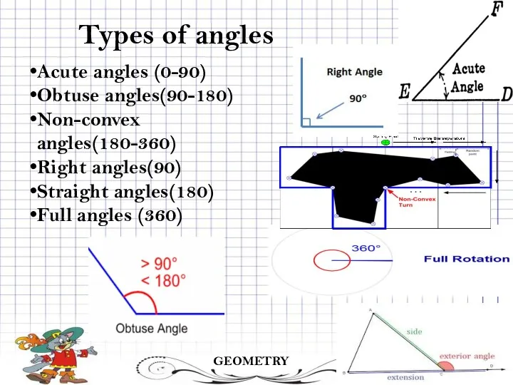 GEOMETRY Types of angles Acute angles (0-90) Obtuse angles(90-180) Non-convex