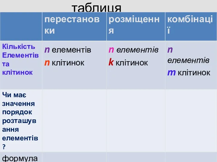 таблиця