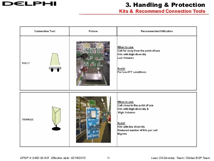 3. Handling & Protection Kits & Recommend Connection Tools