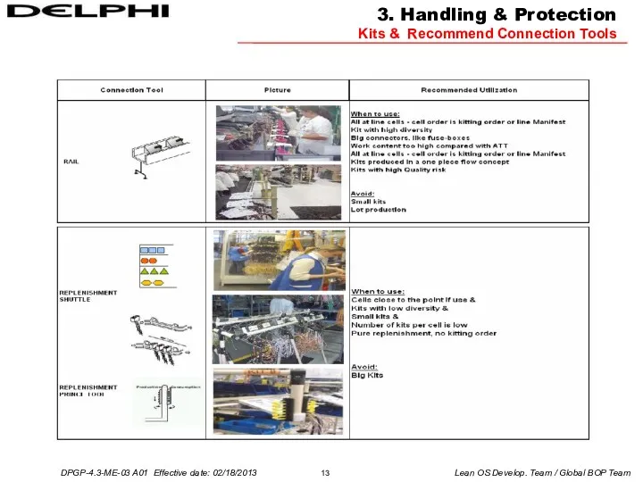 3. Handling & Protection Kits & Recommend Connection Tools