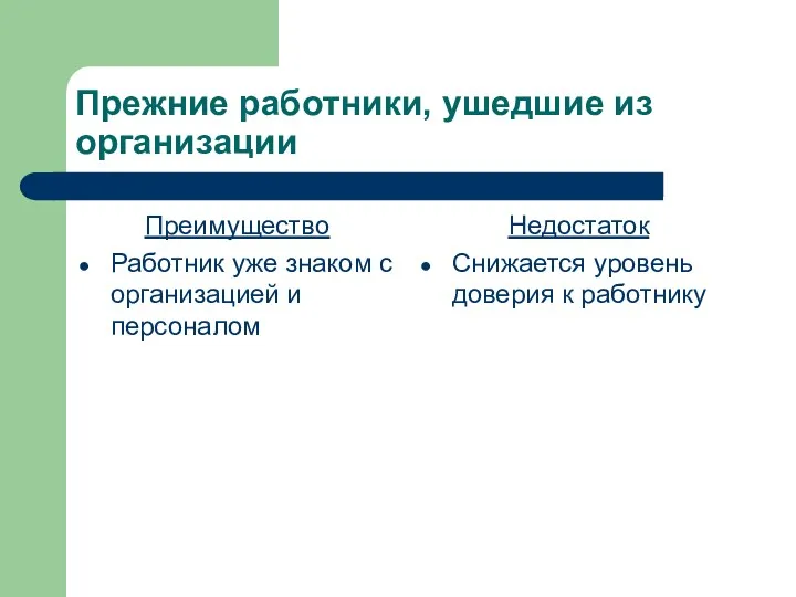 Прежние работники, ушедшие из организации Преимущество Работник уже знаком с