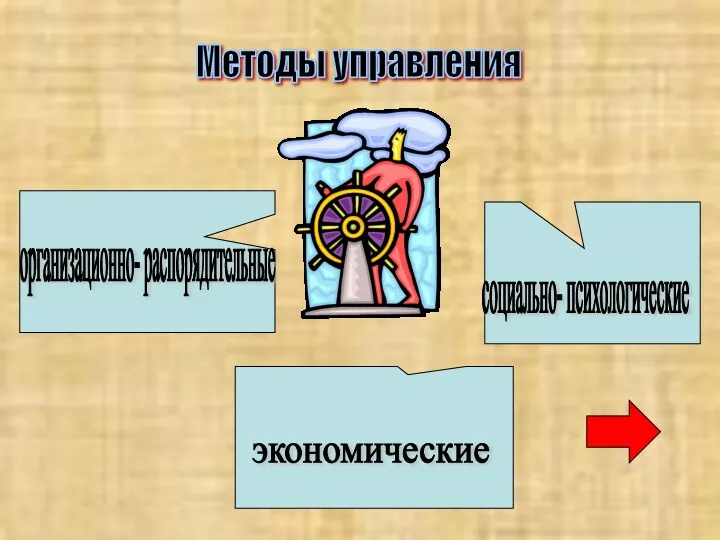 Методы управления организационно- распорядительные экономические социально- психологические