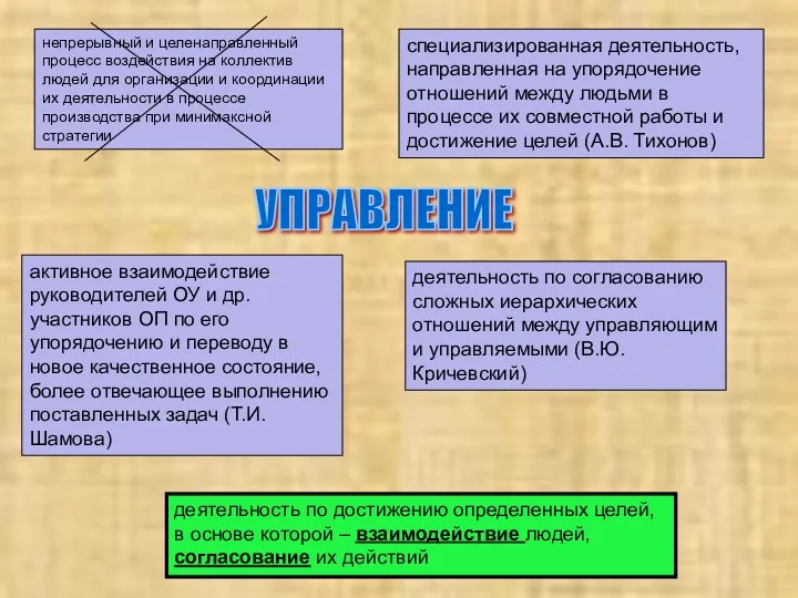 УПРАВЛЕНИЕ непрерывный и целенаправленный процесс воздействия на коллектив людей для