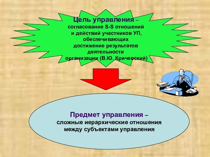 Цель управления – согласование S-S отношений и действий участников УП,