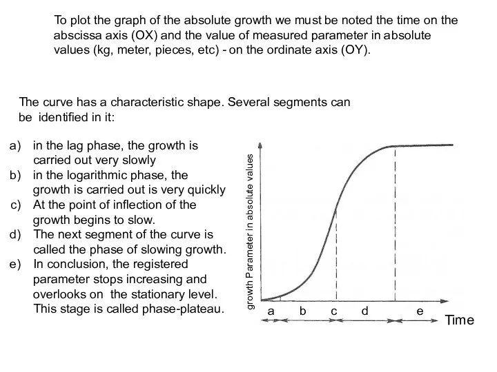 To plot the graph of the absolute growth we must
