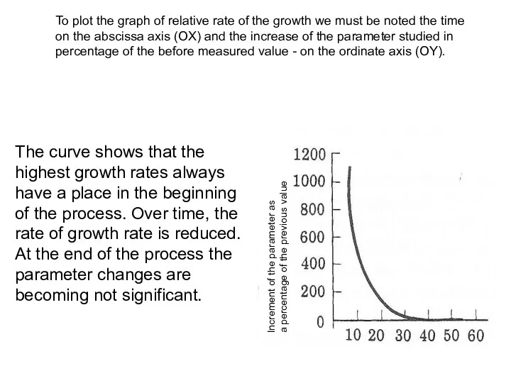 To plot the graph of relative rate of the growth