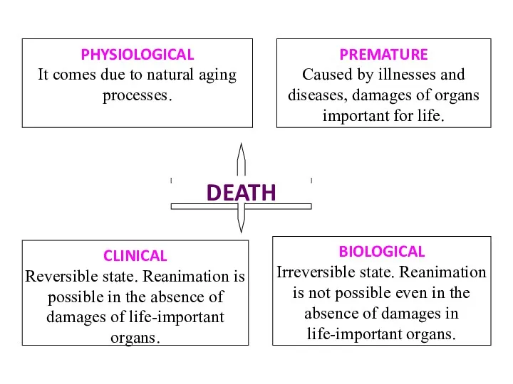 PHYSIOLOGICAL It comes due to natural aging processes. PREMATURE Caused