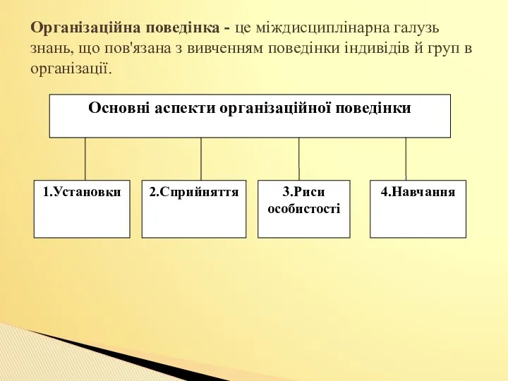 Організаційна поведінка - це міждисциплінарна галузь знань, що пов'язана з