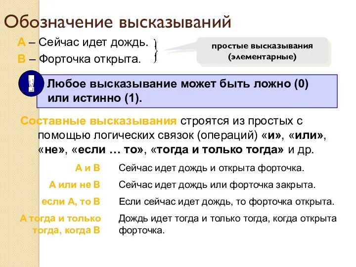 Обозначение высказываний A – Сейчас идет дождь. B – Форточка