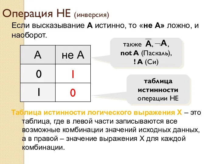 Операция НЕ (инверсия) Если высказывание A истинно, то «не А»