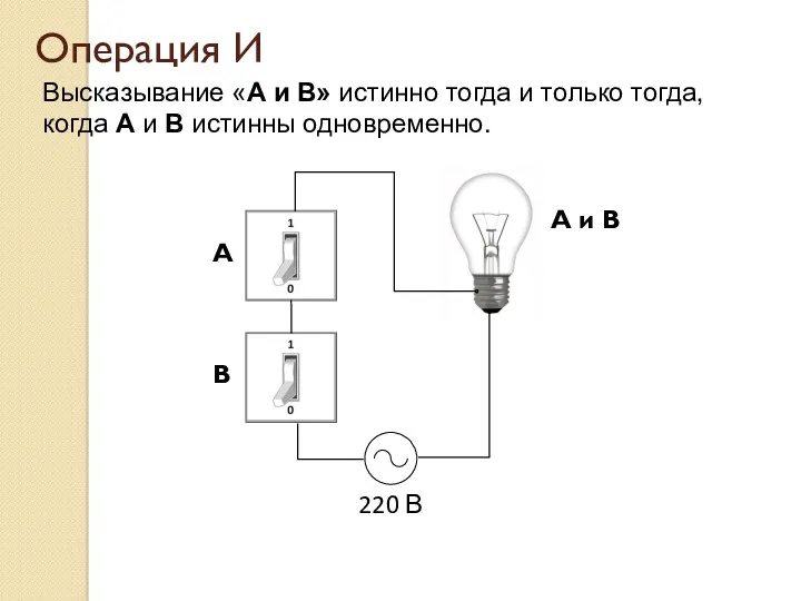 Операция И Высказывание «A и B» истинно тогда и только