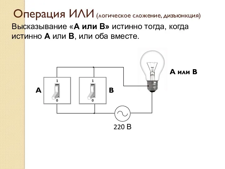 Операция ИЛИ (логическое сложение, дизъюнкция) Высказывание «A или B» истинно