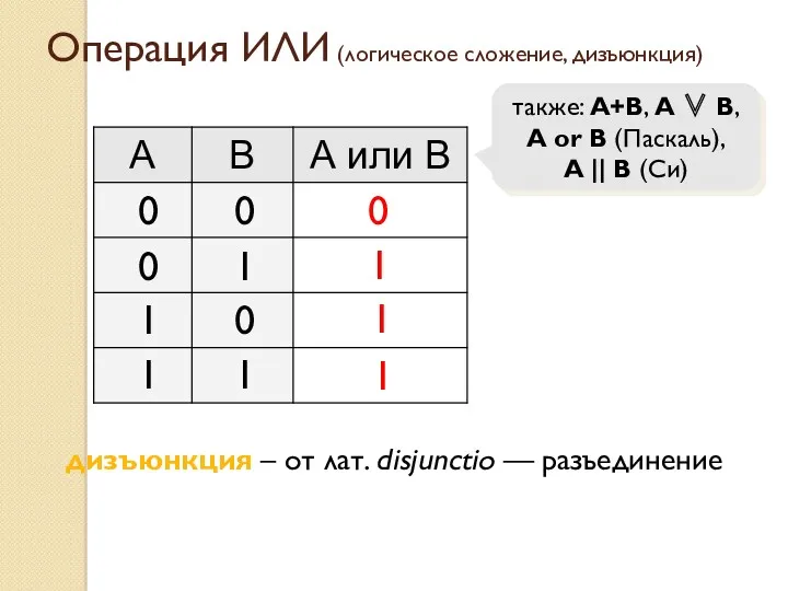 Операция ИЛИ (логическое сложение, дизъюнкция) 1 0 также: A+B, A