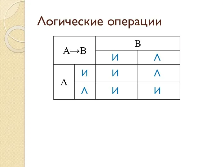 Логические операции И И И Л И Л Л И