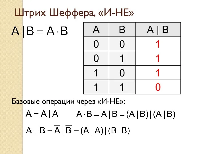 Штрих Шеффера, «И-НЕ» Базовые операции через «И-НЕ»: