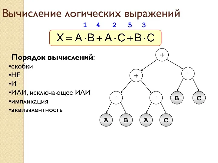 Вычисление логических выражений Порядок вычислений: скобки НЕ И ИЛИ, исключающее