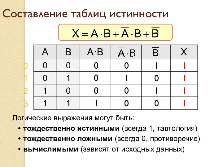 Составление таблиц истинности Логические выражения могут быть: тождественно истинными (всегда