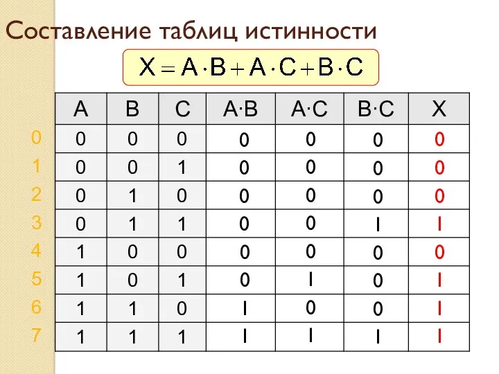 Составление таблиц истинности