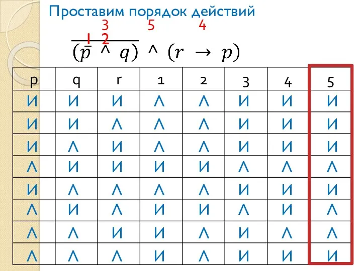 Проставим порядок действий И 3 1 2 4 5 И