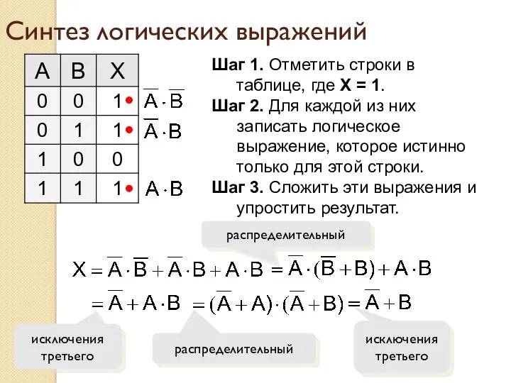 Синтез логических выражений Шаг 1. Отметить строки в таблице, где