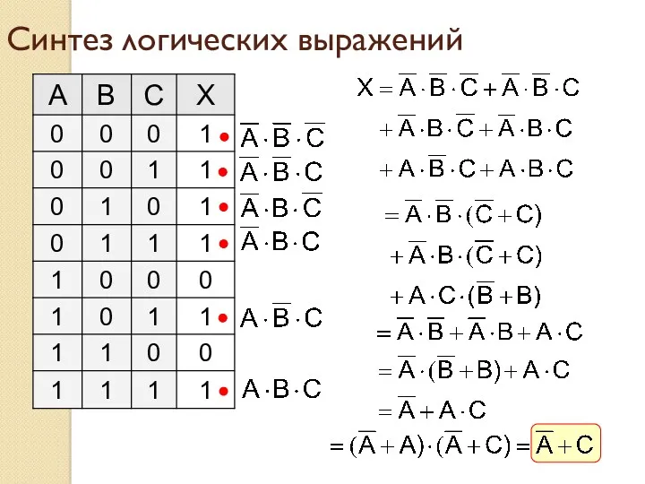 Синтез логических выражений