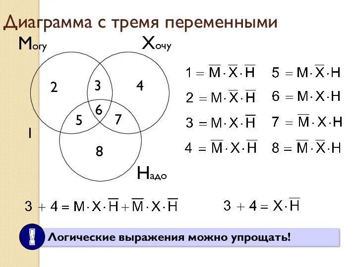 Диаграмма с тремя переменными Хочу Могу Надо 1 2 3 4 5 6 7 8