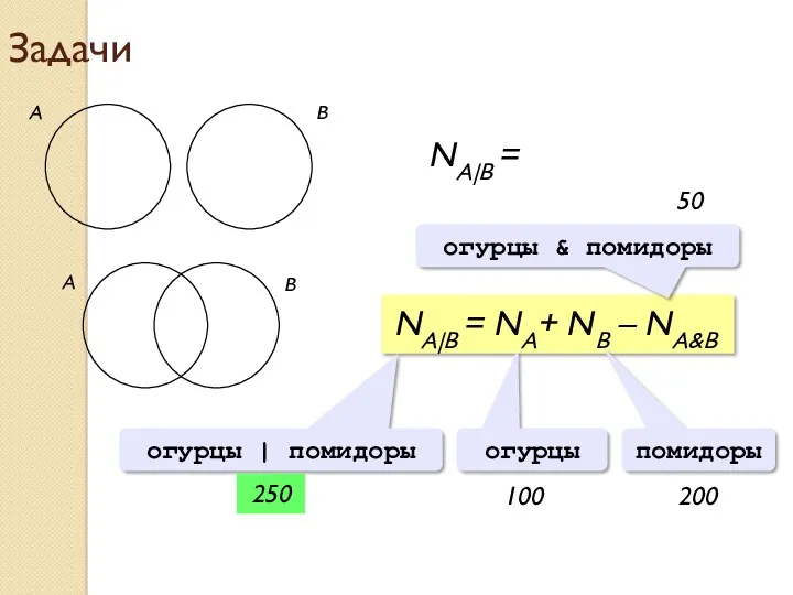 Задачи NA|B = NA+ NB A B A B NA|B