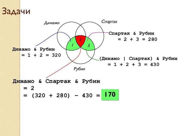 Задачи Динамо Спартак Рубин 1 2 3 Динамо & Рубин