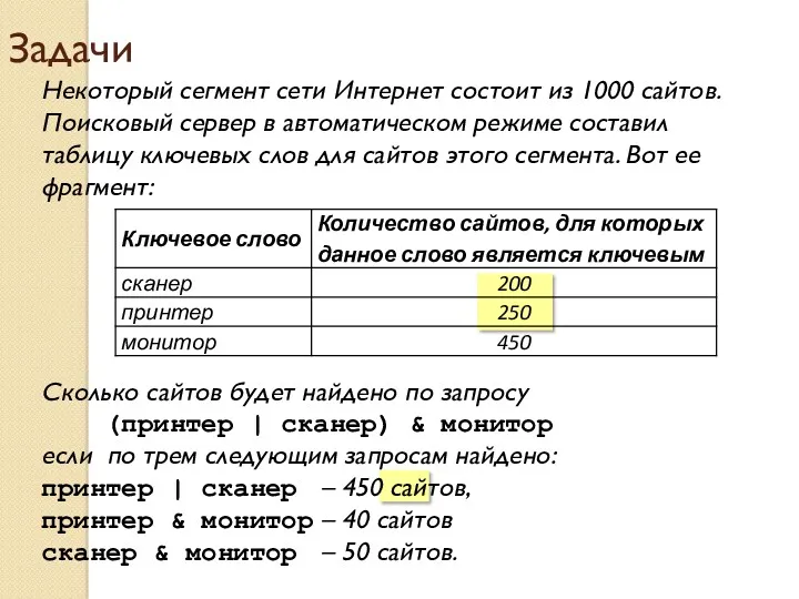 Некоторый сегмент сети Интернет состоит из 1000 сайтов. Поисковый сервер