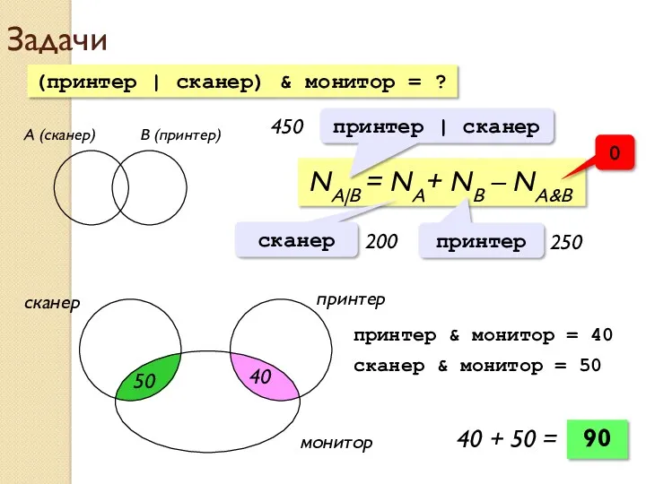 Задачи А (сканер) B (принтер) NA|B = NA+ NB –