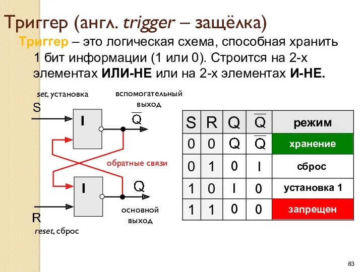 Триггер (англ. trigger – защёлка) Триггер – это логическая схема,